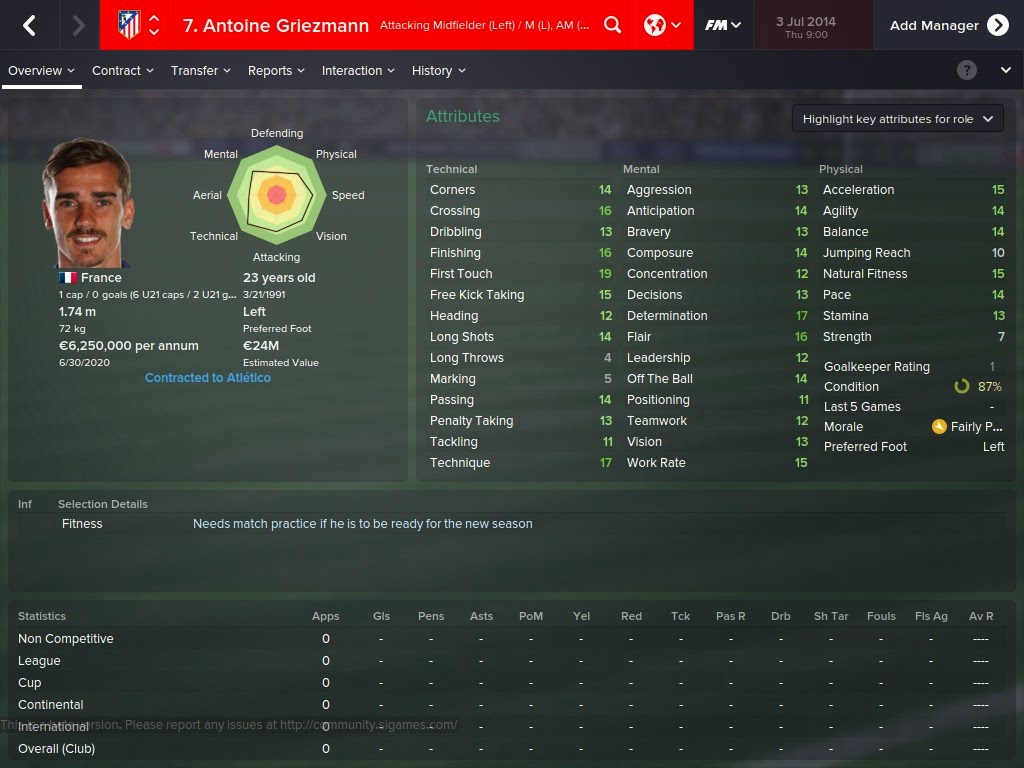 Football Manager Player Profiles Antoine Griezmann Football Manager 15