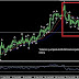 FUNDAMENTAL : Tekanan Jual AUD