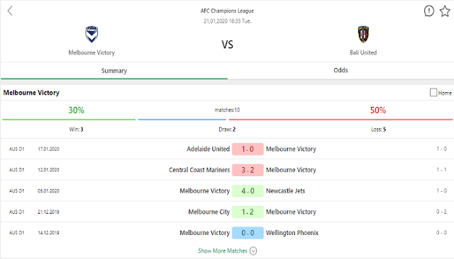 Prediksi Melbourne Victory vs Bali United, Piala Asia AFC 21 Januari 2020