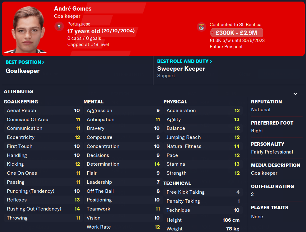 FM23 Andre Gomes