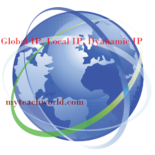 What Is Global Ip , Local Ip , Static Ip In Addition To Dynamic Ip Explained Inwards Hindi