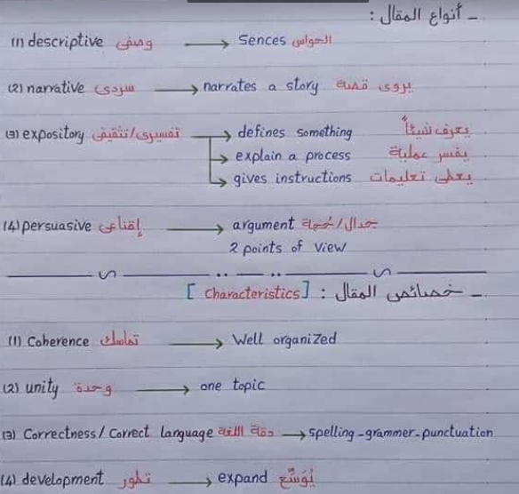 ازاي تجاوب علي سؤال علامات الترقيم وسؤال البرجراف وسؤال المقال انجليزي للصف الثالث الثانوي