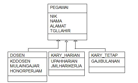 MERANCANG APLIKASI BERBASIS DATABASE ERD ATAU CLASS 