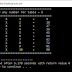 How to make a table of any digit in C++ using Dev-C++
