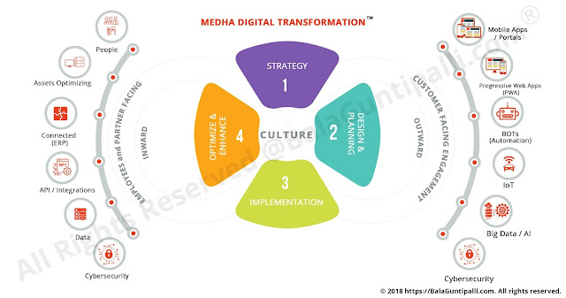 5 Steps to Effectively Handle Digital Transformation and Business Disruption:  A Framework for Digitalization