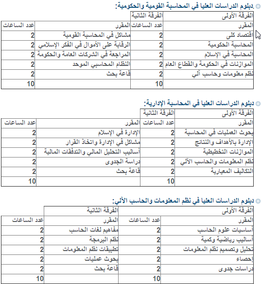 المقررات الدراسيه للدراسات العليا للدبلومات