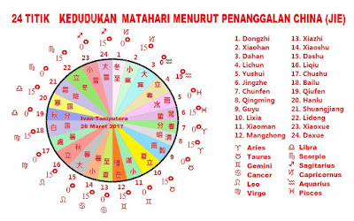 Shio - Karakter berdasarkan Zodiak Tiongkok