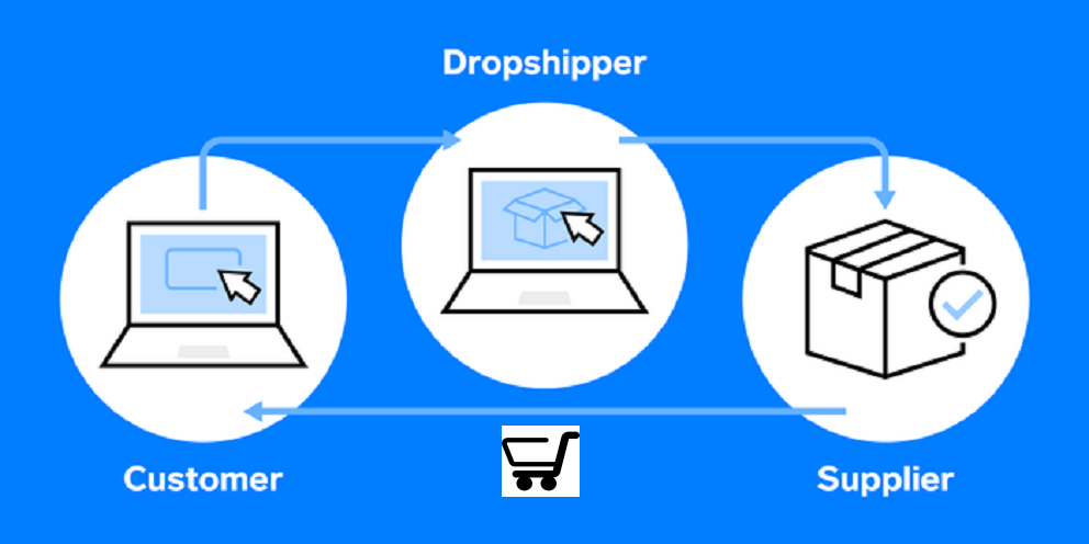 How to Make Money Online Through E-commerce and Dropshipping