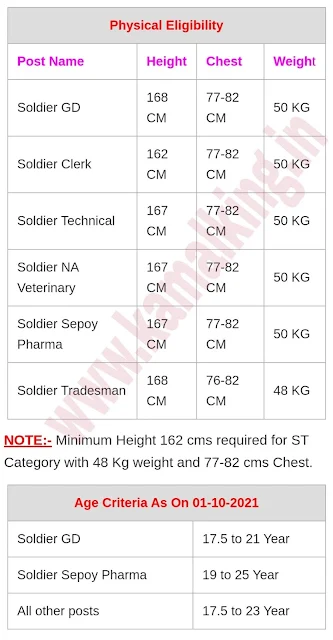 INDIAN ARMY BHARTI GODHARA PANCHMAHAL GUJARAT NOTIFICATION 2021