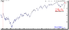 SPX60minCycle