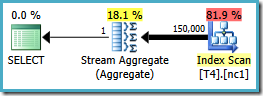 Scalar MIN partitioned aggregate