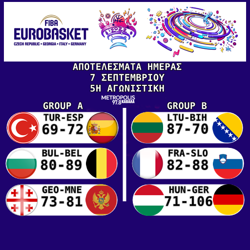 Eurobasket 22: Τα πρώτα ζευγάρια της φάσης των 16 