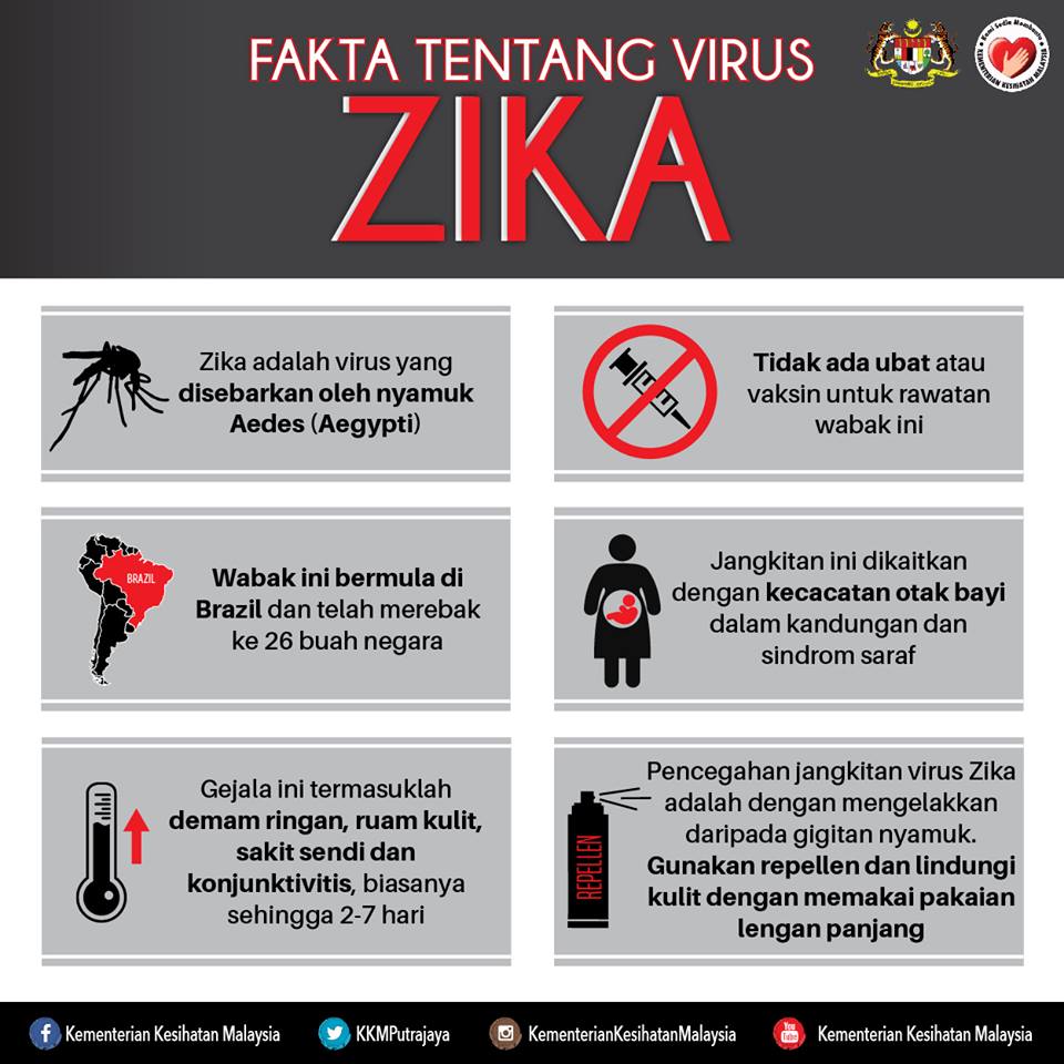 SMK Dato' Bendahara CM Yusuf: APA ITU VIRUS ZIKA, SIMPTOM 