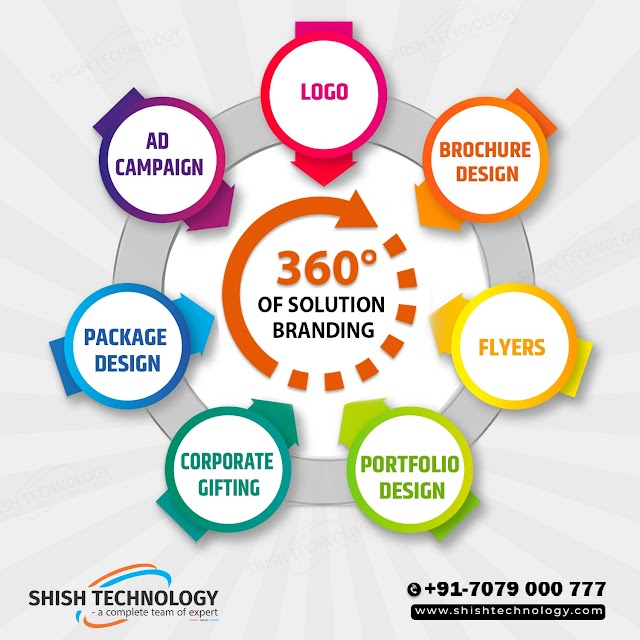 Best Software Company In Bihar