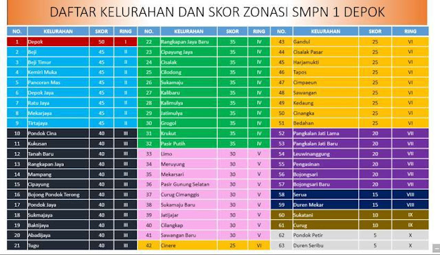 Abah Opar: Cara Pendaftaran Online PPDB Kota Depok untuk jenjang SMP Tahun  2018-2019