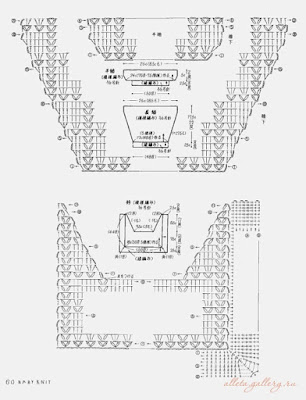 crochet baby dress, crochet baby dress pattern book, free crochet baby dress patterns pinterest, lacy crochet baby dress pattern, vintage crochet baby dress pattern, 