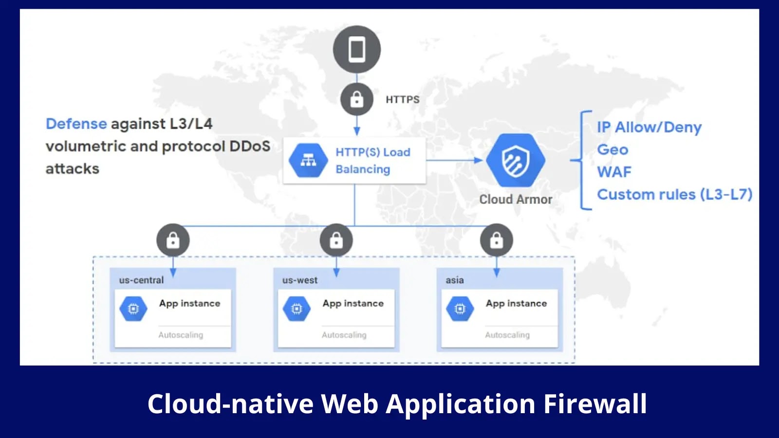 Web Application Firewall (WAF) for Cloud Edition