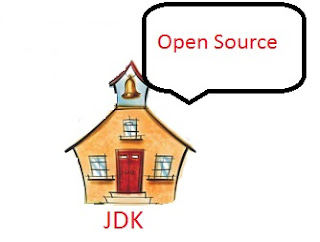 what is open source and what is java development kit (JDK)