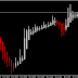 HEIKEN-ASHI MT4 INDICATOR