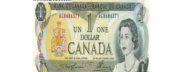 تراجع الدولار الكندي أمام الأمريكي بعد وصوله إلى أعلى مستوى له خلال ثلاثة أسابيع