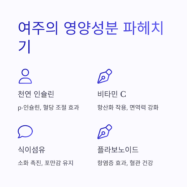 혈당조절