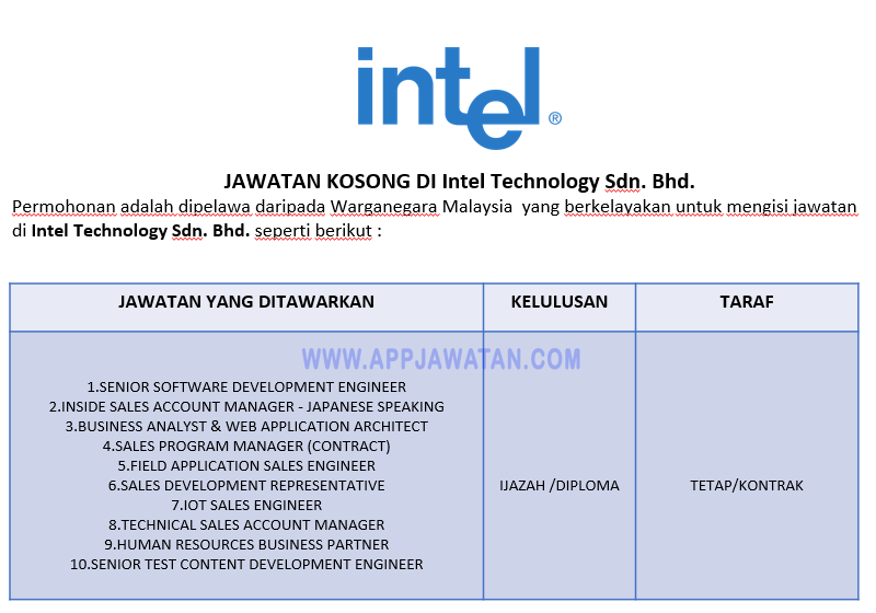 Jawatan Kosong di Intel Technology Sdn. Bhd. - Appkerja ...