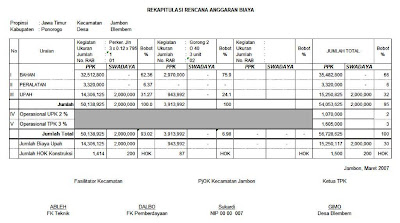 INFRASTRUKTUR DESA CONTOH DESAIN RAB PRASARANA JALAN DESA