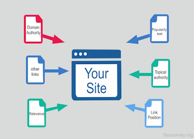 Backlink Free Gov & Edu