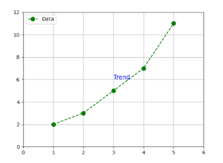 matplotlib simple line plot