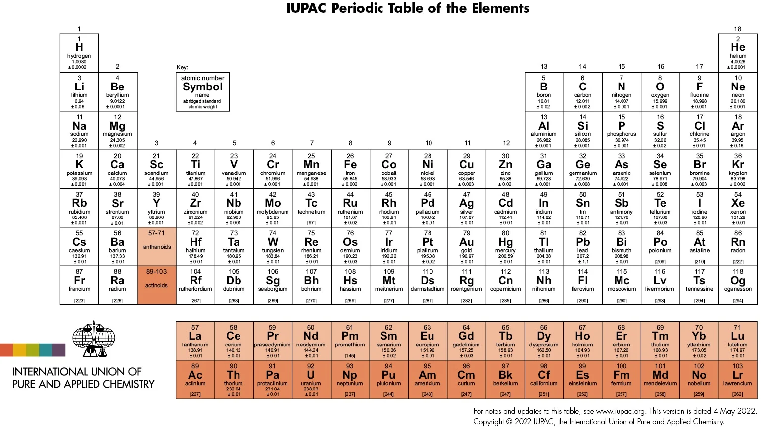 Veja a última versão oficial da tabela periódica segundo a IUPAC