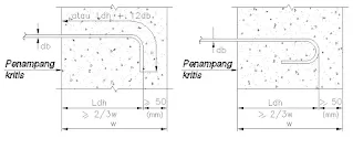 Panjang penyaluran tulangan kait (Ldh)