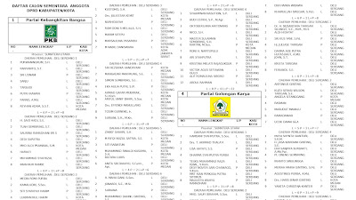 Coba Cek Berikut Daftar Nama Caleg Sementara (DCS) DPRD Kabupaten Deliserdang 2024