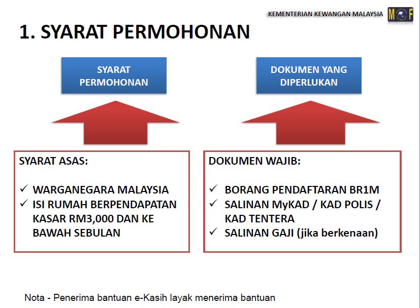 Download Borang Permohonan Bantuan Rakyat 1Malaysia BR1M 
