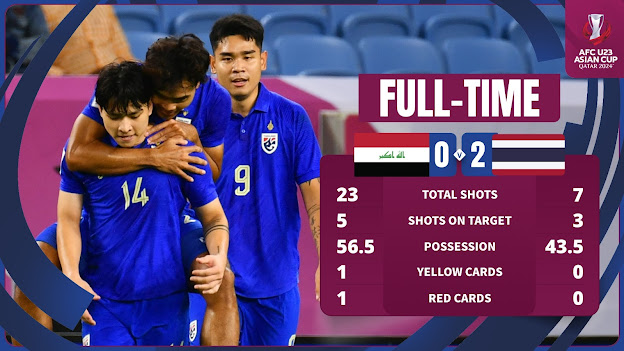 Iraq vs Thailand AFC U23: Skuad Gajah Putih Cipta Kejutan