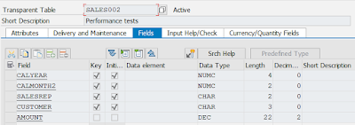 SAP ABAP Tutorial and Material, SAP ABAP Certifications, SAP ABAP Guides