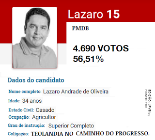 CONHEÇA MAIS SOBRE SUA CANDIDATURA