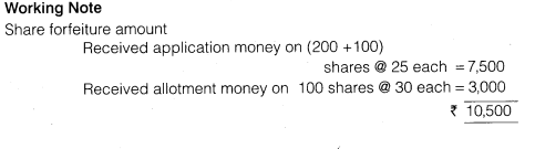 Solutions Class 12 Accountancy Part II Chapter -1 (Accounting for Share Capital)