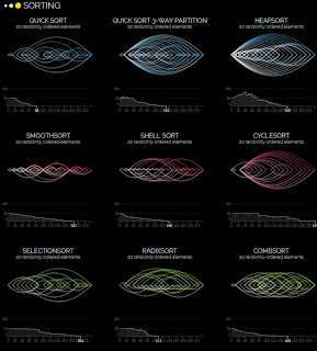 Visualization of Famous Sorting Algorithms