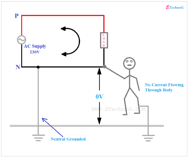 Neutral Wire, Electric Shock