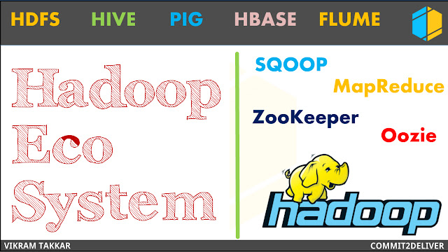 Hadoop Ecosystem | Hadoop Tutorial