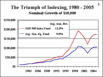 Dividendgeek Is Index Fund Investing A Ponzi Scheme