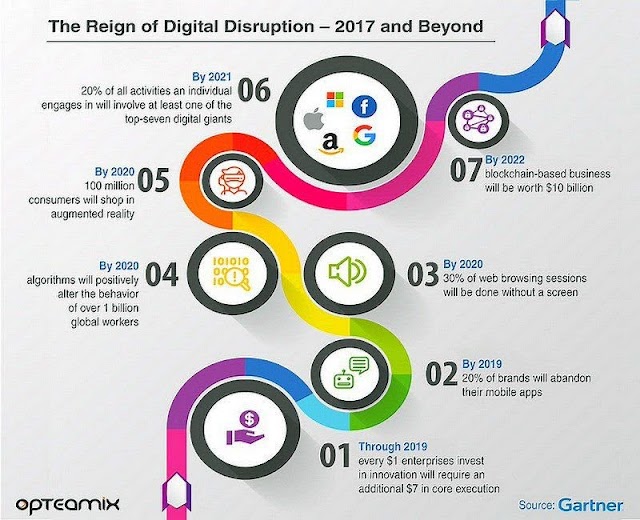 The reign of #digital #disruption