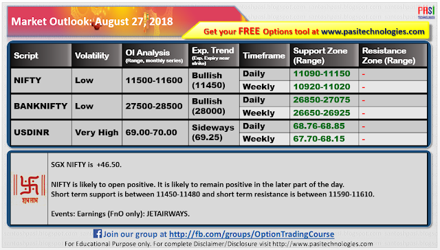 Indian Market Outlook: August 27,2018