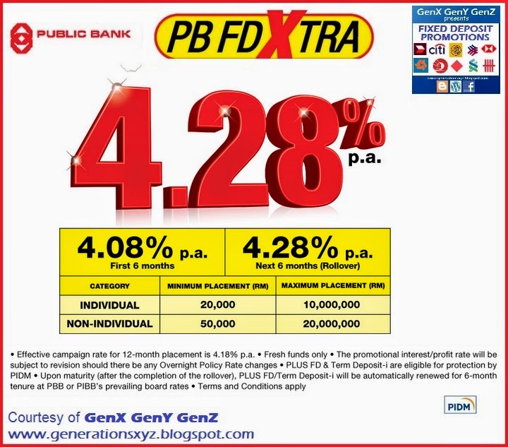 Fixed Deposit Rates In Malaysia V. No.8