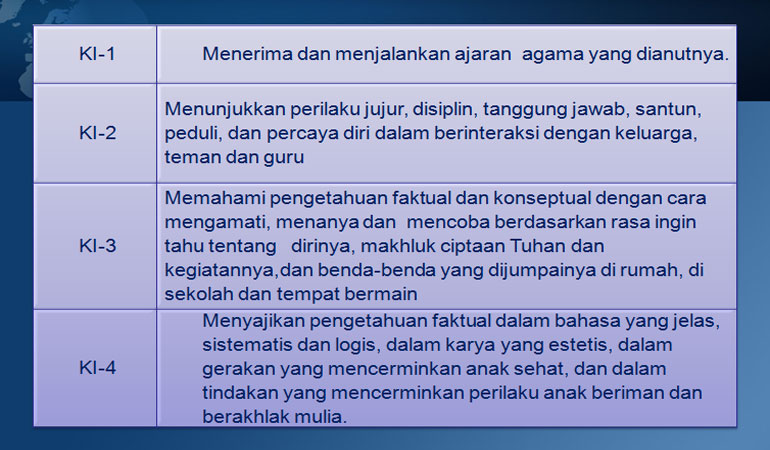 Rpp Silabus Revisi 2017 Akidah Akhlak Mi Kelas 2 Kurikulum 2013