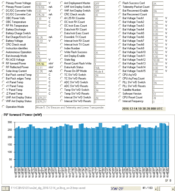 XW-2F  Telemetry -- RF Forward