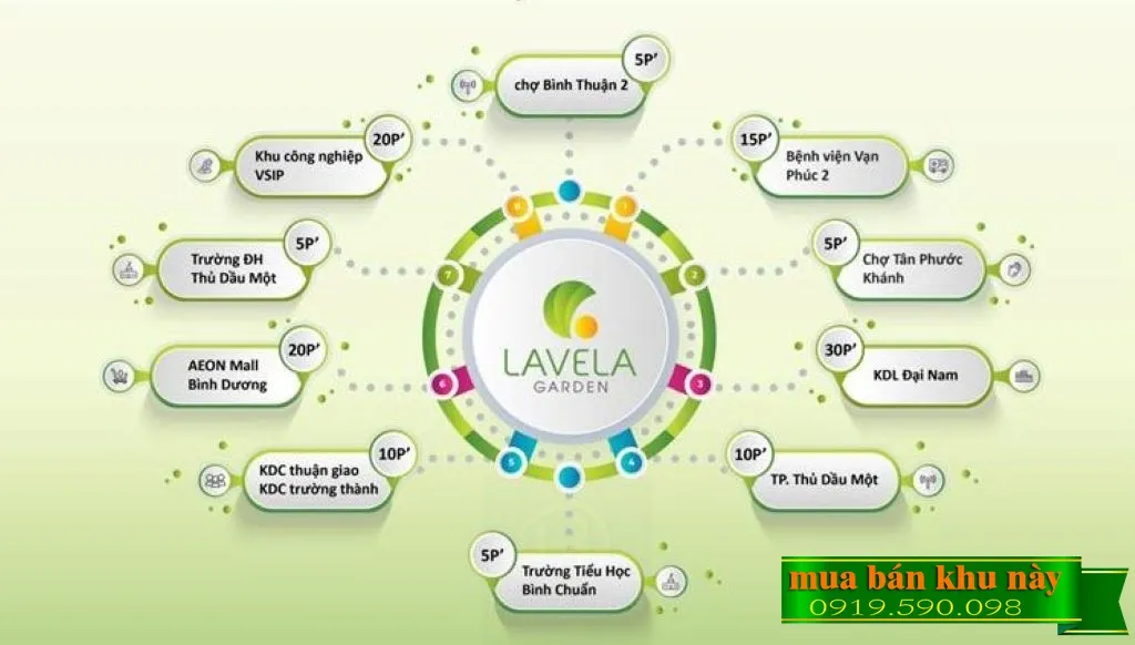 Liên kết tiện ích ngoại khu dự án Lavela Garden