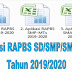 Aplikasi RAPBS SD/SMP/SMA/SMK Tahun 2019/2020 - Ruang Lingkup Guru