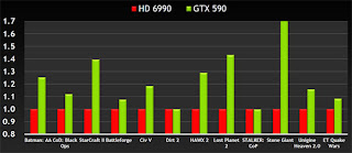 HD 6990 vs GTX 590