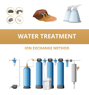 Ion Exchange method of water purification